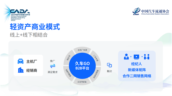 久车GO以“链接与赋能”重塑汽车供应链——长久股份副总裁薄薪潼出席中国汽车流通协会2025年度汽车经销商发展论坛 久车GO以“链接与赋能”重塑汽车供应链——长久股份副总裁薄薪潼出席中国汽车流通协会2025年度汽车经销商发展论坛