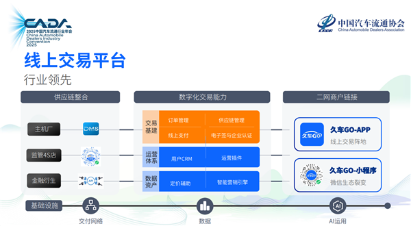 久车GO以“链接与赋能”重塑汽车供应链——长久股份副总裁薄薪潼出席中国汽车流通协会2025年度汽车经销商发展论坛 久车GO以“链接与赋能”重塑汽车供应链——长久股份副总裁薄薪潼出席中国汽车流通协会2025年度汽车经销商发展论坛