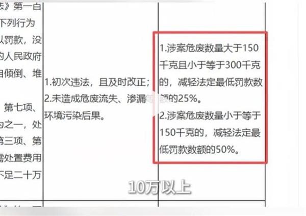 3个废油桶换来5万罚单!汽修老板们感慨:“赚得没有罚的多” 3个废油桶换来5万罚单!汽修老板们感慨:“赚得没有罚的多”