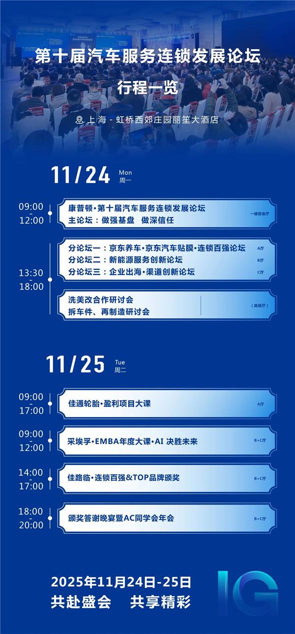 180+连锁企业参选，总投票数超300万，连锁百强「最佳人气奖」重磅揭晓！