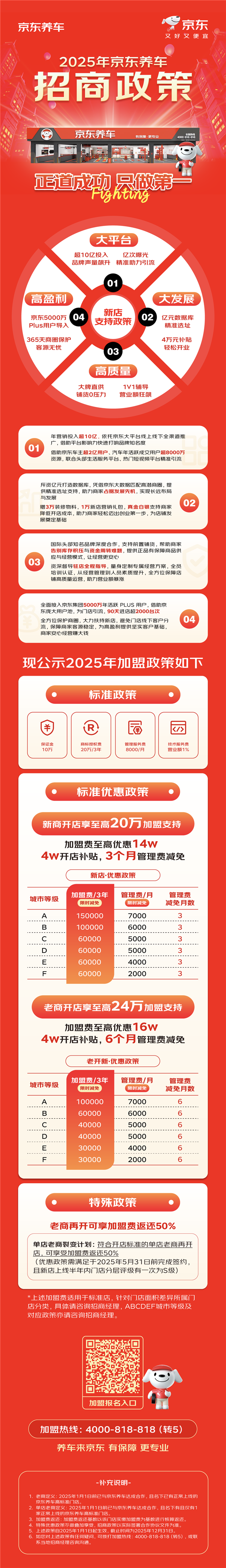 坚持诚信经营，一起正道成功！【京东养车】邀您共赴AC汽车千人峰会