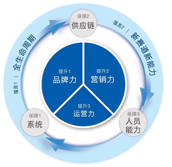 【美孚1号车养护】携手AC汽车千人峰会,与更多同行伙伴一起构筑强大的共生联盟,赋能汽车养护新生态! 【美孚1号车养护】携手AC汽车千人峰会,与更多同行伙伴一起构筑强大的共生联盟,赋能汽车养护新生态!