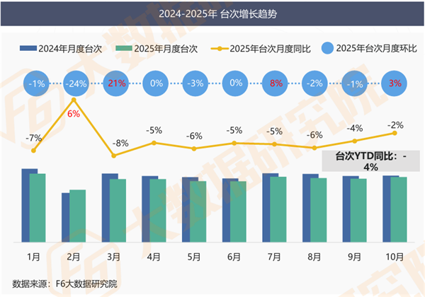 汽车保有量破3.7亿、维保市场却蒸发460亿、64%门店负增长：明年的增长路径在哪？
