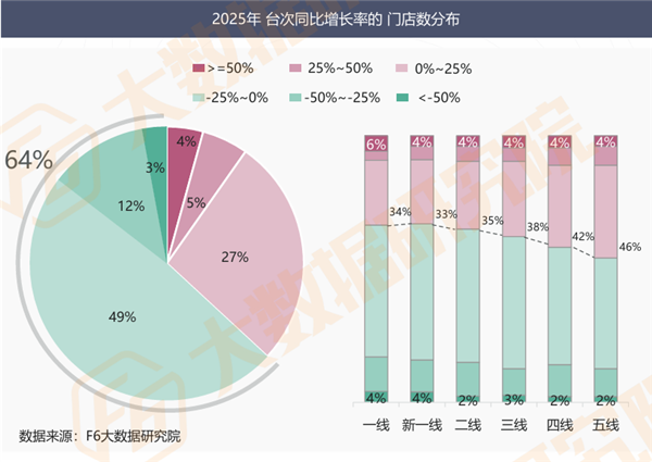 汽车保有量破3.7亿、维保市场却蒸发460亿、64%门店负增长：明年的增长路径在哪？
