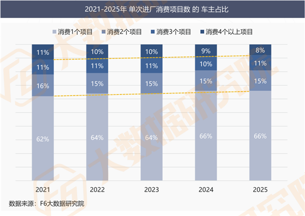 汽车保有量破3.7亿、维保市场却蒸发460亿、64%门店负增长：明年的增长路径在哪？