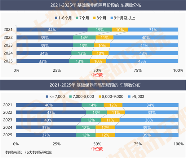 汽车保有量破3.7亿、维保市场却蒸发460亿、64%门店负增长：明年的增长路径在哪？