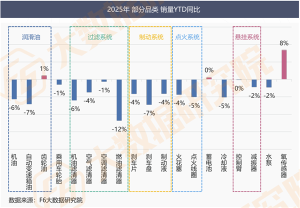 汽车保有量破3.7亿、维保市场却蒸发460亿、64%门店负增长：明年的增长路径在哪？