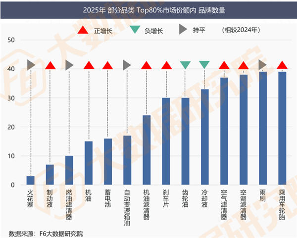 汽车保有量破3.7亿、维保市场却蒸发460亿、64%门店负增长：明年的增长路径在哪？