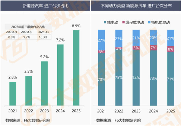 汽车保有量破3.7亿、维保市场却蒸发460亿、64%门店负增长：明年的增长路径在哪？