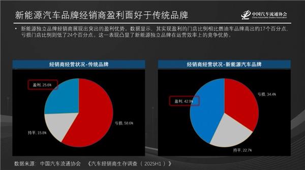 郎学红：超5000家4S店“关停并转”，2.3万家新能源网点激战，售后战场谁主沉浮？