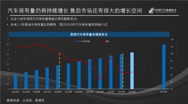 郎学红：超5000家4S店“关停并转”，2.3万家新能源网点激战，售后战场谁主沉浮？