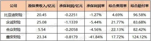 又一车企巨头下场做保险！已有18家主机厂杀入车险赛道，往后修理厂更难了？