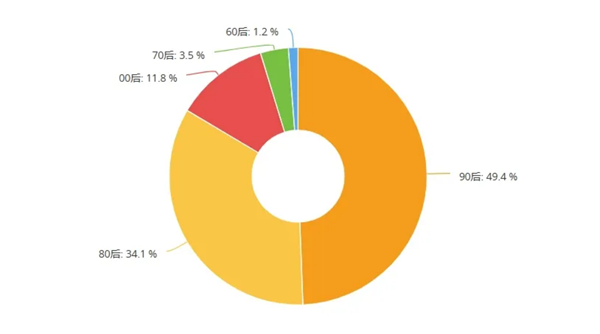 70后老板感慨“下辈子打死不干汽修”,00后技师吐槽“看不到同龄人”,未来修车只剩老头? 70后老板感慨“下辈子打死不干汽修”,00后技师吐槽“看不到同龄人”,未来修车只剩老头?