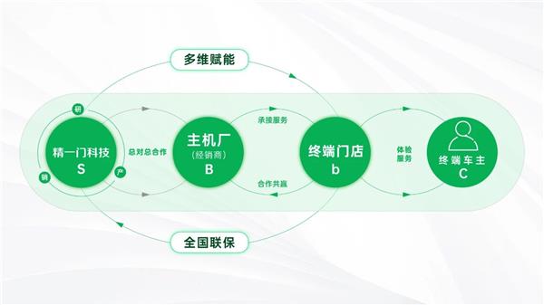 破解车膜增长困局:精一门如何获得十余家车企选择,化身 破解车膜增长困局:精一门如何获得十余家车企选择,化身