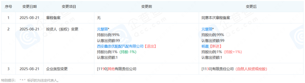 又一汽配平台爆雷跑路:商户1万入驻费打水漂,几十万货款讨要难,修理厂也受损 又一汽配平台爆雷跑路:商户1万入驻费打水漂,几十万货款讨要难,修理厂也受损
