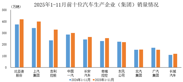 途虎工场店破8000家；今年乘用车销售预计达2355万；小鹏汽车推出事故焕新服务丨AC早报