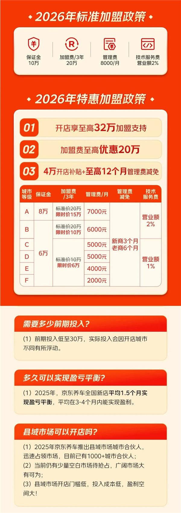 京东养车发布2026年招商政策；零跑汽车推四大服务承诺；史上最严电动汽车电耗国标1月1日起实施丨AC早报