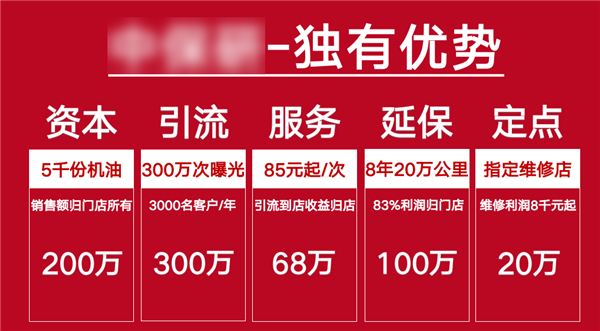 签约一家“赚5万”，送修理厂5000份机油，车主终身免费换油...又一连锁喊出“千城万店”，靠谱吗？