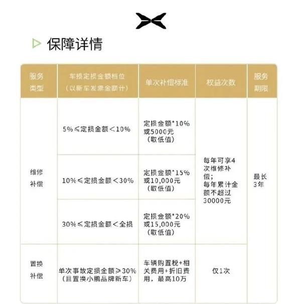 比亚迪、小鹏、问界等车企锁死事故车业务,保司、4S与修理厂“三国杀”又增变数? 比亚迪、小鹏、问界等车企锁死事故车业务,保司、4S与修理厂“三国杀”又增变数?