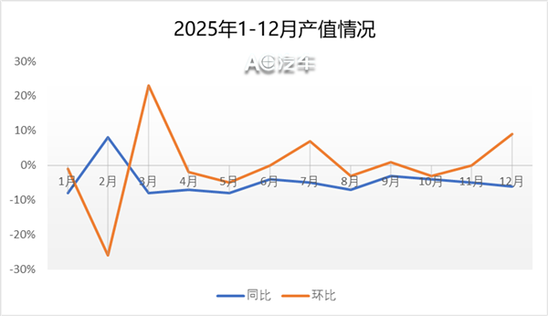 1.1万家汽修厂苦等“接盘侠”，还有2.8万新玩家进场，谁被淘汰、谁在狂飙？