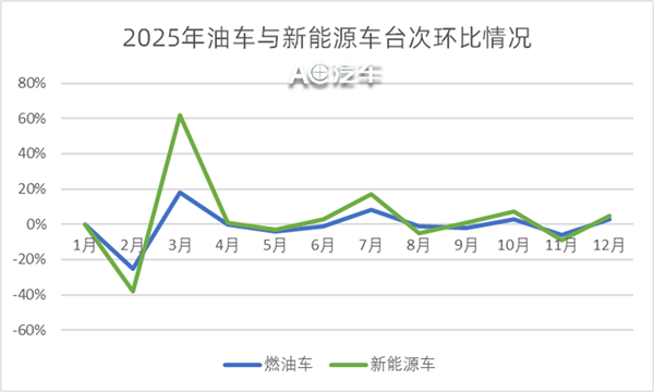 1.1万家汽修厂苦等“接盘侠”，还有2.8万新玩家进场，谁被淘汰、谁在狂飙？