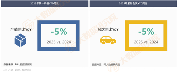 最新报告：4S店、轮胎店跌得最惨，美容精品“拖后腿”；新能源售后爆发真要“杀死”传统维修？