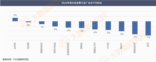 最新报告：4S店、轮胎店跌得最惨，美容精品“拖后腿”；新能源售后爆发真要“杀死”传统维修？