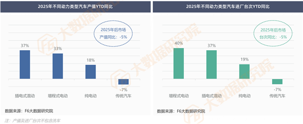 最新报告：4S店、轮胎店跌得最惨，美容精品“拖后腿”；新能源售后爆发真要“杀死”传统维修？