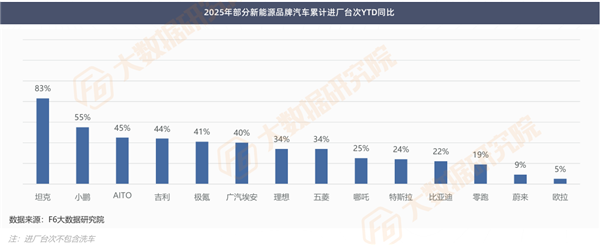 最新报告：4S店、轮胎店跌得最惨，美容精品“拖后腿”；新能源售后爆发真要“杀死”传统维修？