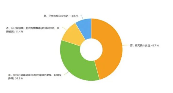 大批汽修厂贴出“不洗纯电车”告示,你会跟进吗? 大批汽修厂贴出“不洗纯电车”告示,你会跟进吗?