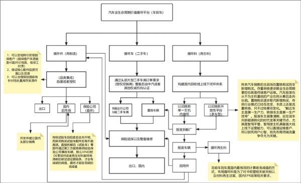 2026不可忽视的政策风暴!从车企、4S店再到汽修厂,谁也无法置身事外? 2026不可忽视的政策风暴!从车企、4S店再到汽修厂,谁也无法置身事外?