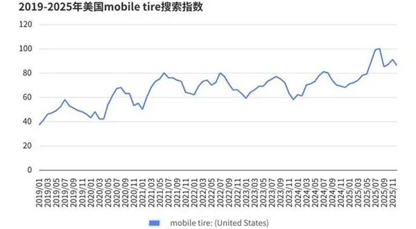 报告丨美国轮胎市场“撕裂”出新机会，为什么中国品牌连“被比价”的入场券都没拿到？