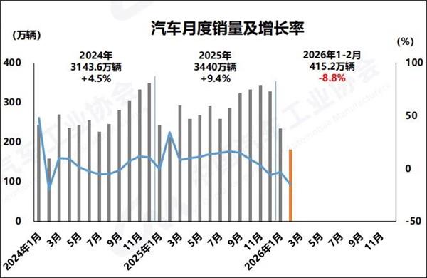 壳牌89亿出售2000+换油连锁店；小米官方车险上线；蔚来迎来首次季度盈利丨AC早报