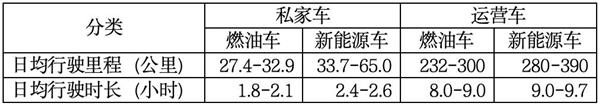 6个4S人辞职开店,刚赚回本钱,就因“修不修电车”吵翻:2026,汽车人该往哪走? 6个4S人辞职开店,刚赚回本钱,就因“修不修电车”吵翻:2026,汽车人该往哪走?