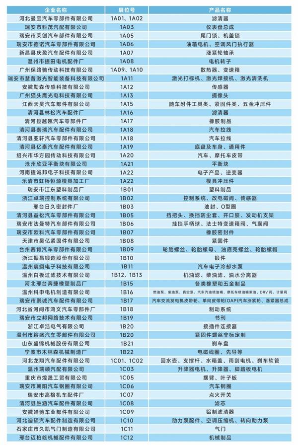 明日开幕!这份参观指南助您高效观展第二届瑞安国际汽配展！