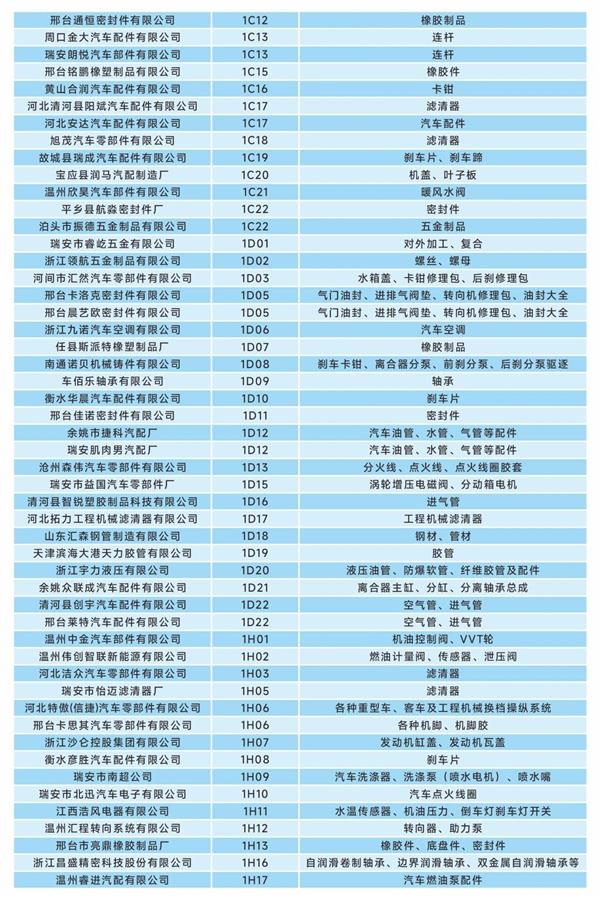 明日开幕!这份参观指南助您高效观展第二届瑞安国际汽配展！