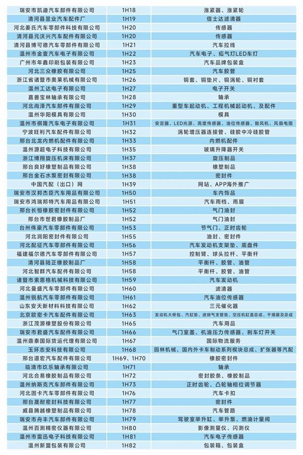 明日开幕!这份参观指南助您高效观展第二届瑞安国际汽配展！