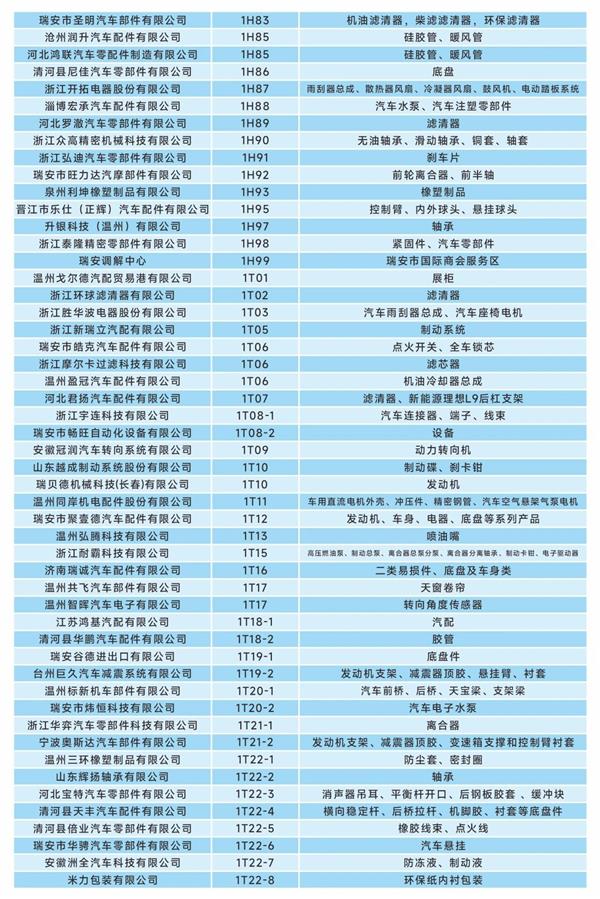 明日开幕!这份参观指南助您高效观展第二届瑞安国际汽配展！