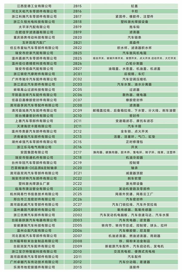 明日开幕!这份参观指南助您高效观展第二届瑞安国际汽配展！
