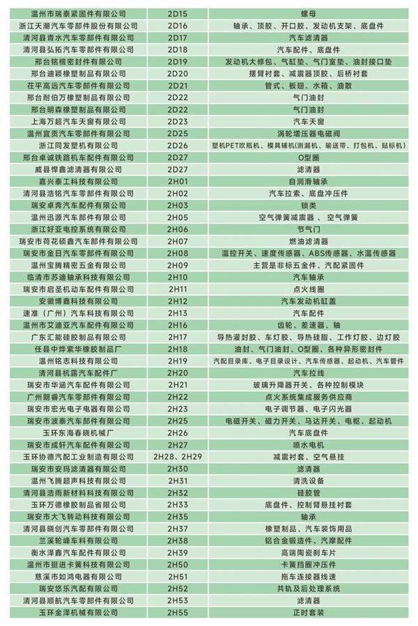 明日开幕!这份参观指南助您高效观展第二届瑞安国际汽配展！