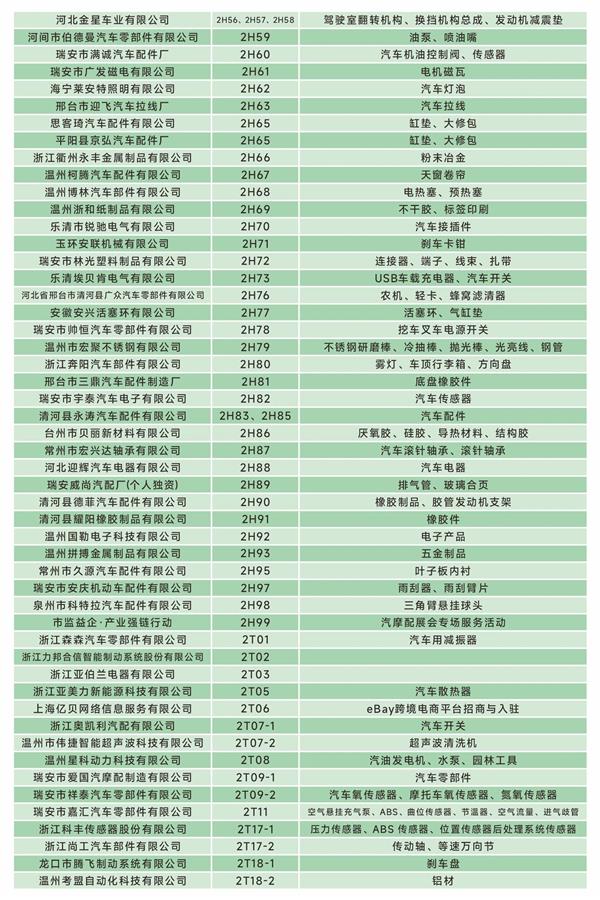 明日开幕!这份参观指南助您高效观展第二届瑞安国际汽配展！