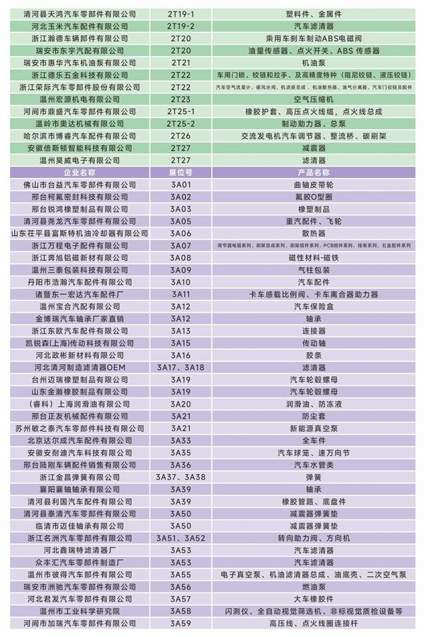 明日开幕!这份参观指南助您高效观展第二届瑞安国际汽配展！