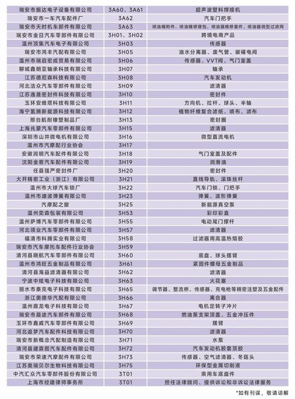 明日开幕!这份参观指南助您高效观展第二届瑞安国际汽配展！