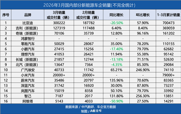 理想为何放弃16亿售后收入、小米把车险打到4794元低价…新能源车市旧规则正被颠覆？