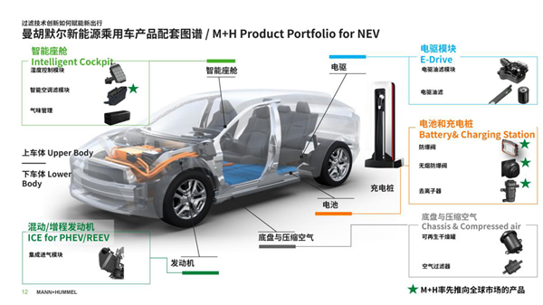 深耕中国三十载,曼胡默尔锚定“十五五”增长新引擎 深耕中国三十载,曼胡默尔锚定“十五五”增长新引擎