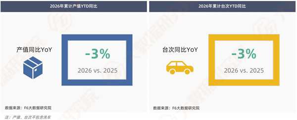 透过10000多家修理厂数据,能看出哪些扎心真相和新机会? 透过10000多家修理厂数据,能看出哪些扎心真相和新机会?