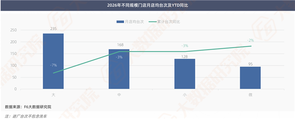 透过10000多家修理厂数据,能看出哪些扎心真相和新机会? 透过10000多家修理厂数据,能看出哪些扎心真相和新机会?