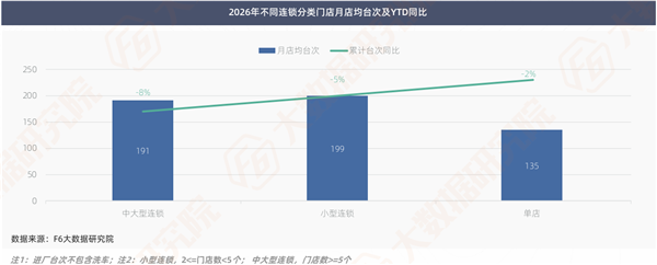 透过10000多家修理厂数据,能看出哪些扎心真相和新机会? 透过10000多家修理厂数据,能看出哪些扎心真相和新机会?
