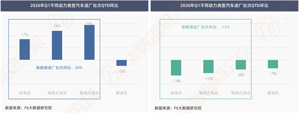 透过10000多家修理厂数据,能看出哪些扎心真相和新机会? 透过10000多家修理厂数据,能看出哪些扎心真相和新机会?