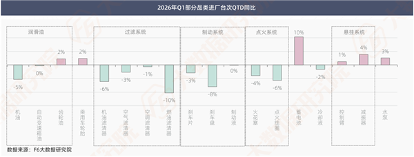 透过10000多家修理厂数据,能看出哪些扎心真相和新机会? 透过10000多家修理厂数据,能看出哪些扎心真相和新机会?